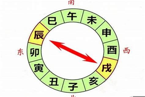 辰庫|命理入門：什麼是辰戌丑未四庫、四墓詳解－辰土